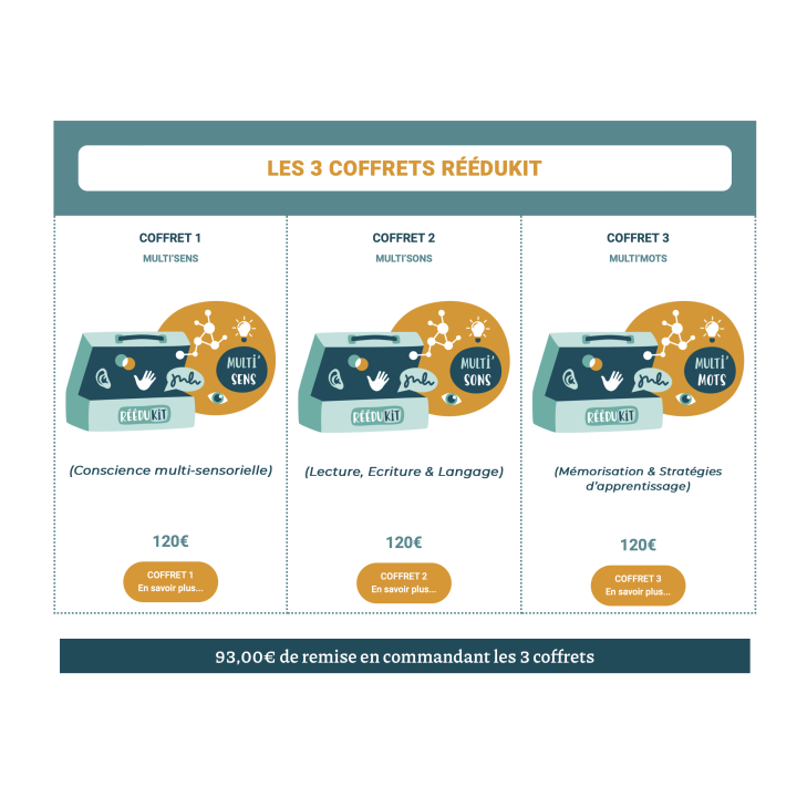 copy of RÉÉDUKIT MULTI'SENS : le parcours n°1 en formule découverte :