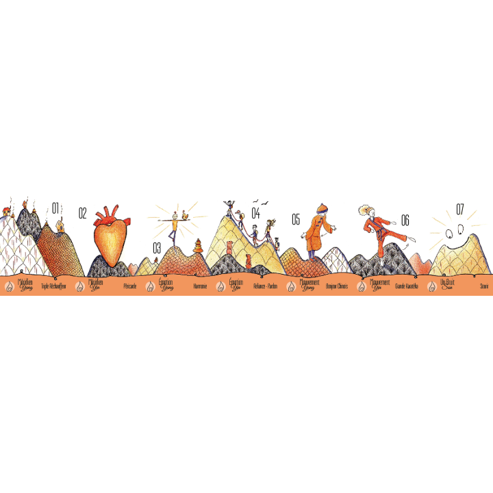 Oracle 7 familles Maître Cœur (Kinésiologie)