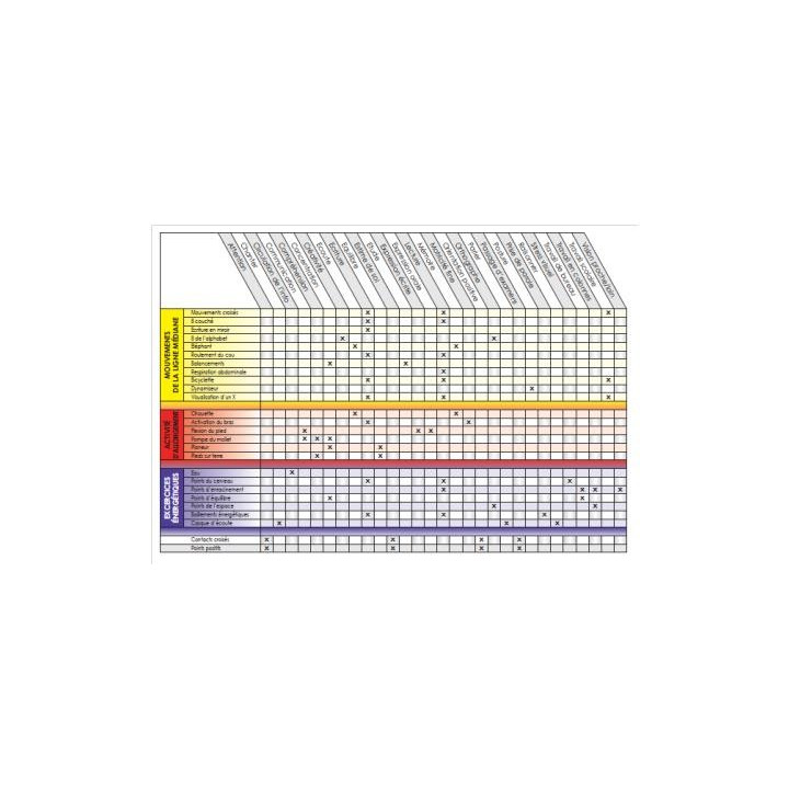 A4 - Tableau Brain Gym