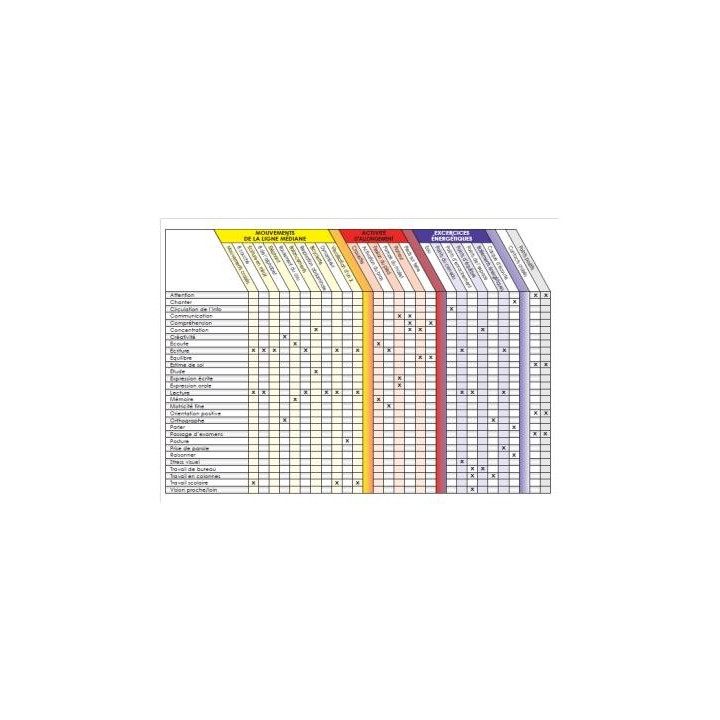 A4 - Tableau Brain Gym