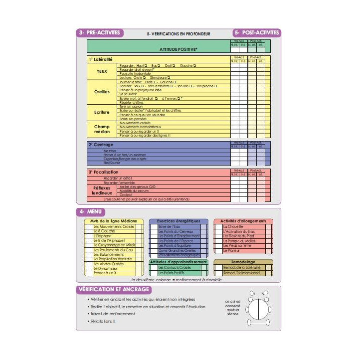 A4 - Fiche Protocole Brain Gym + Grenouille OO