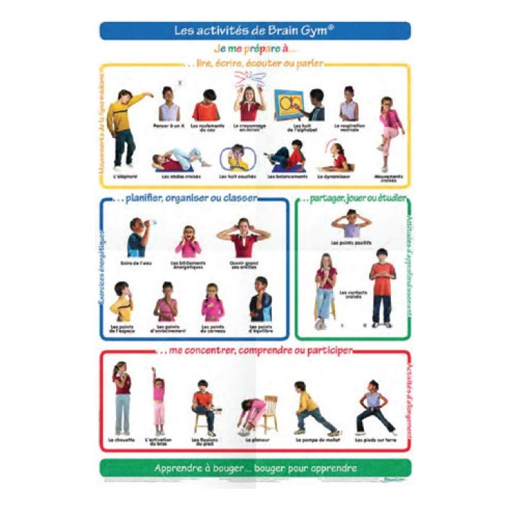 Poster 26 mouvements de Brain Gym Enfant (petit format)