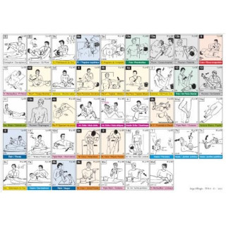 Fiche A4 des 42 tests musculaires du TFH de la tête aux pieds
