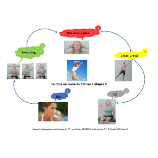 copy of Les différentes techniques d'équilibration en TFH (GRATUIT)