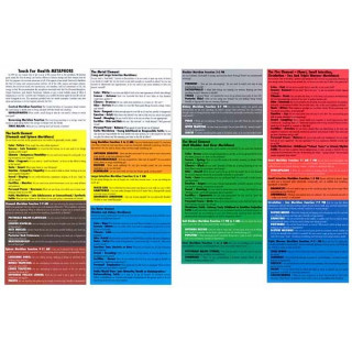 Carte des métaphores des 5 éléments