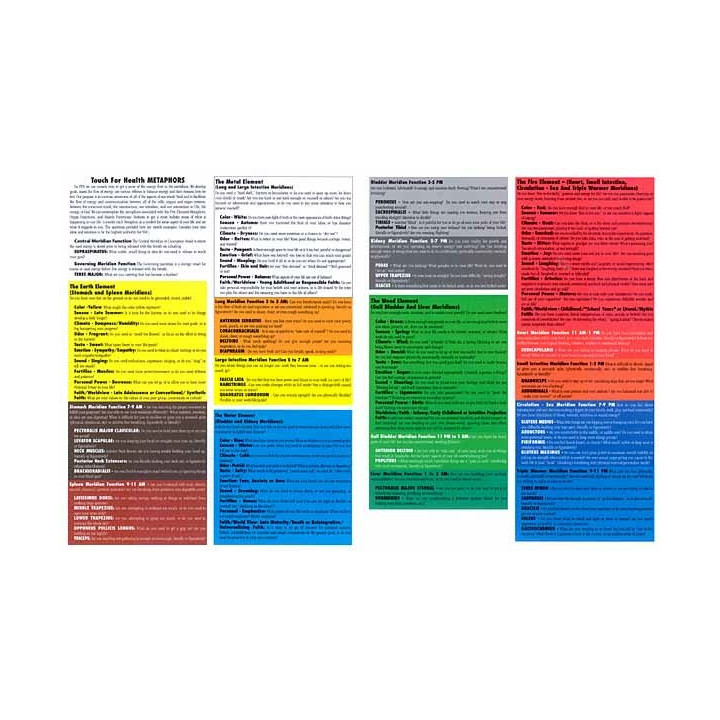 Carte des métaphores des 5 éléments