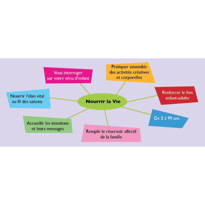 copy of Livre Madame Qi - Tome 1 - "Le Tao et moi" de Christelle Pernot