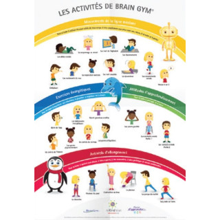 Poster 26 mouvements Brain Gym Dessin