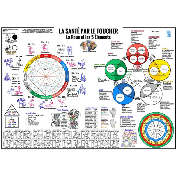 Poster TFH - Lois (Roue et 5 éléments)