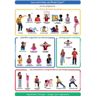 Poster Brain Gym Enfant (grand format)
