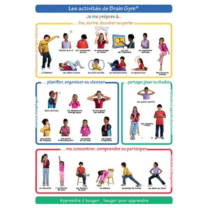 Poster Brain Gym Enfant
