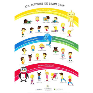 Poster Brain Gym dessin