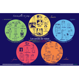 Poster Les Cercles de Vision