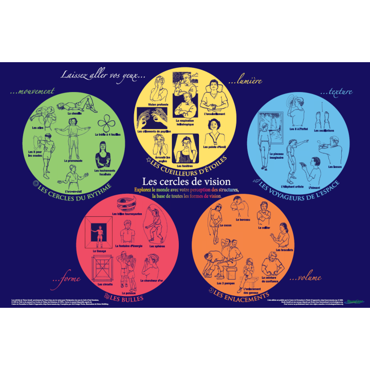 Poster Les Cercles de Vision