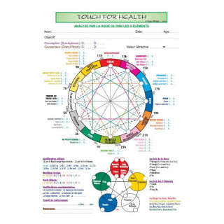 Fiche A4 - Protocole TFH pour une équilibration par la roue et les lois des 5 éléments - RECTO-VERSO
