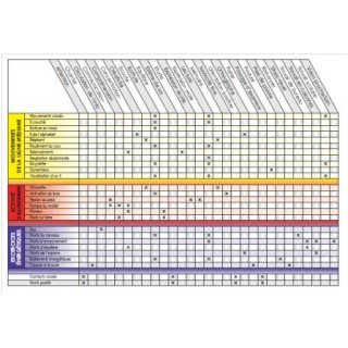 A4 - Tableau Brain Gym