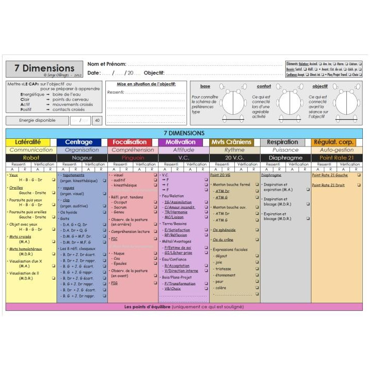 Bloc A4 - Protocole 7Dim