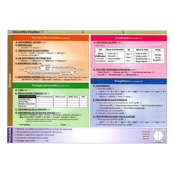 Bloc A4 - Protocole 7Dim