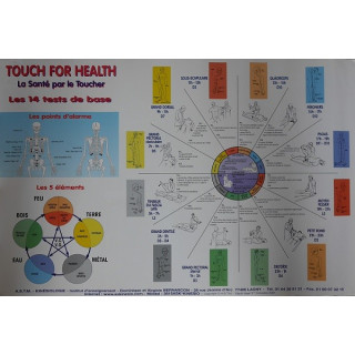 Poster TFH 14 muscles
