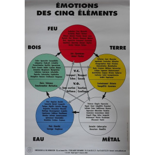 Émotions des 5 éléments