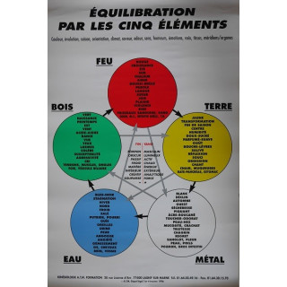 Équilibration par les 5 éléments