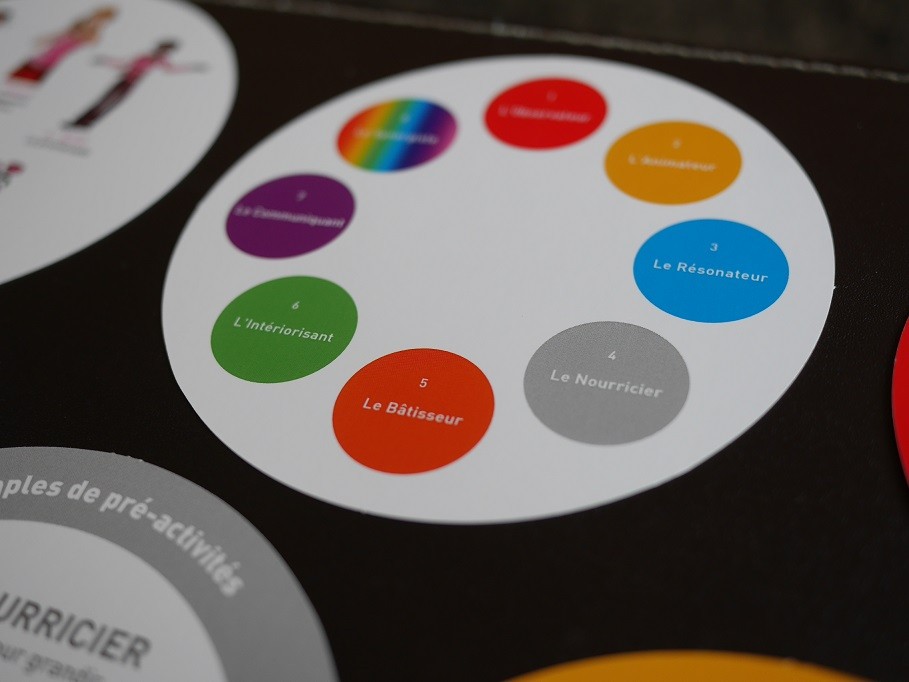 Jeu de cartes Vision Gym