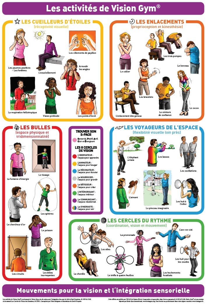 Poster Vision Gym