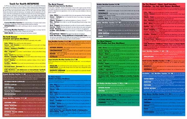 Carte des métaphores des 5 éléments
