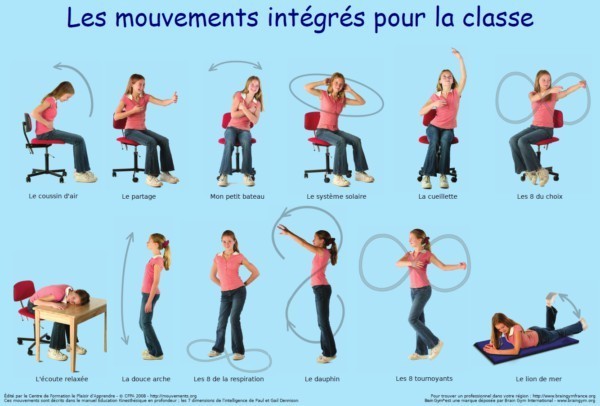 Poster Mouvements Intégrés pour la classe