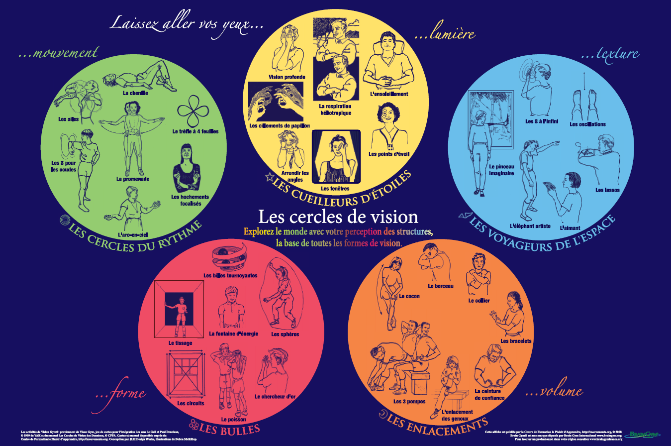 Poster Les Cercles de Vision