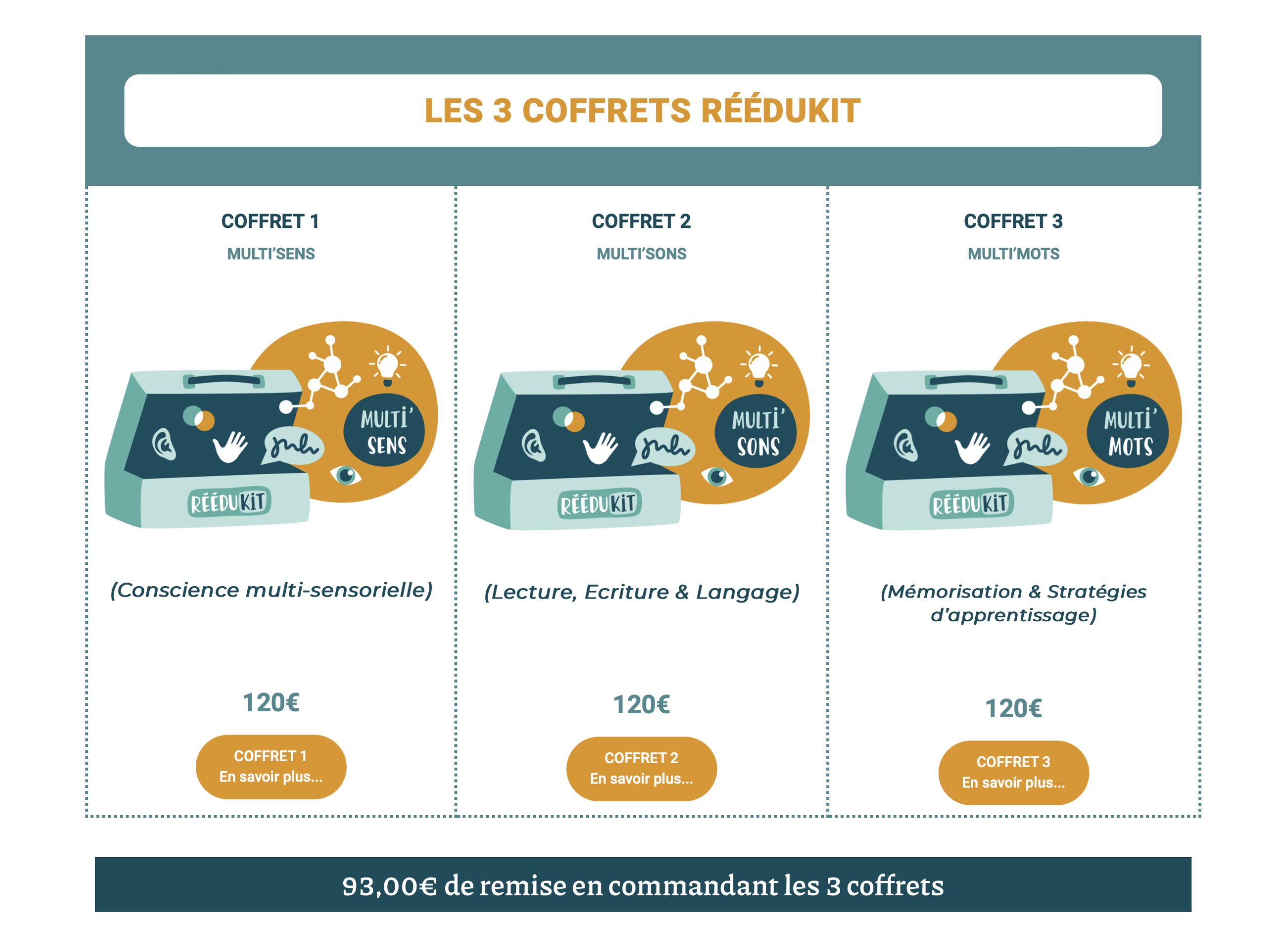 COFFRET INTÉGRAL RÉÉDUKIT