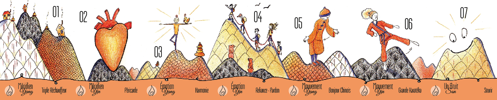 Oracle 7 familles Maître Cœur (Kinésiologie)