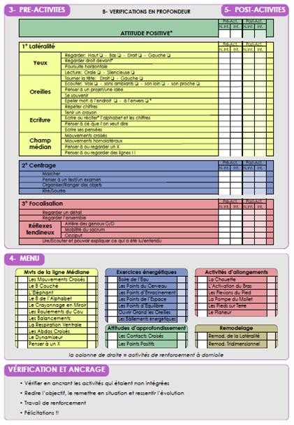 A4 - Fiche Protocole Edu-K-BG