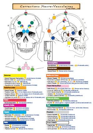 Fiche A4 de tous les PNV du TFH