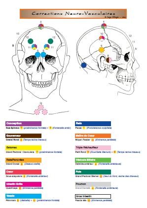 Fiche A4 des PNV du TFH 1