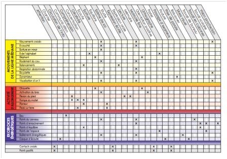 A4 - Tableau Brain Gym