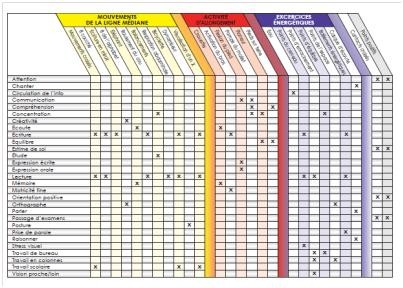 A4 - Tableau Brain Gym