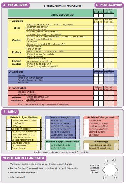 A4 - Fiche Protocole Brain Gym + Grenouille OO