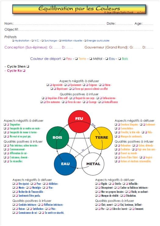 Fiche A4 - Equilibration par les couleurs des 5 éléments