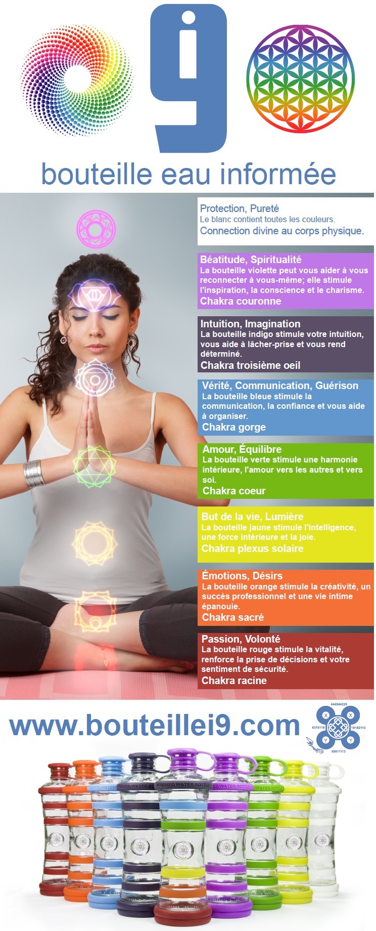 Bouteille d'eau informée i9 "Passion" (Chakra racine - Rouge)